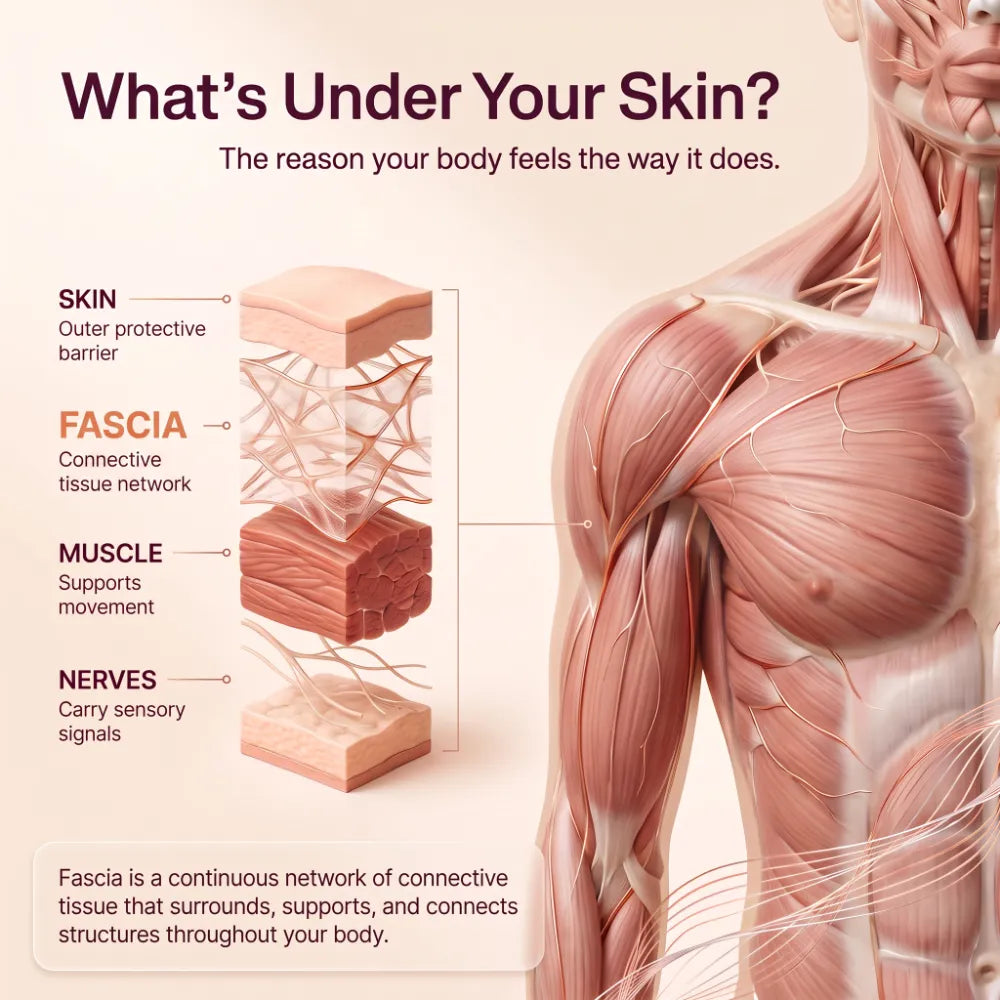 Ritualise Connective Tissue
